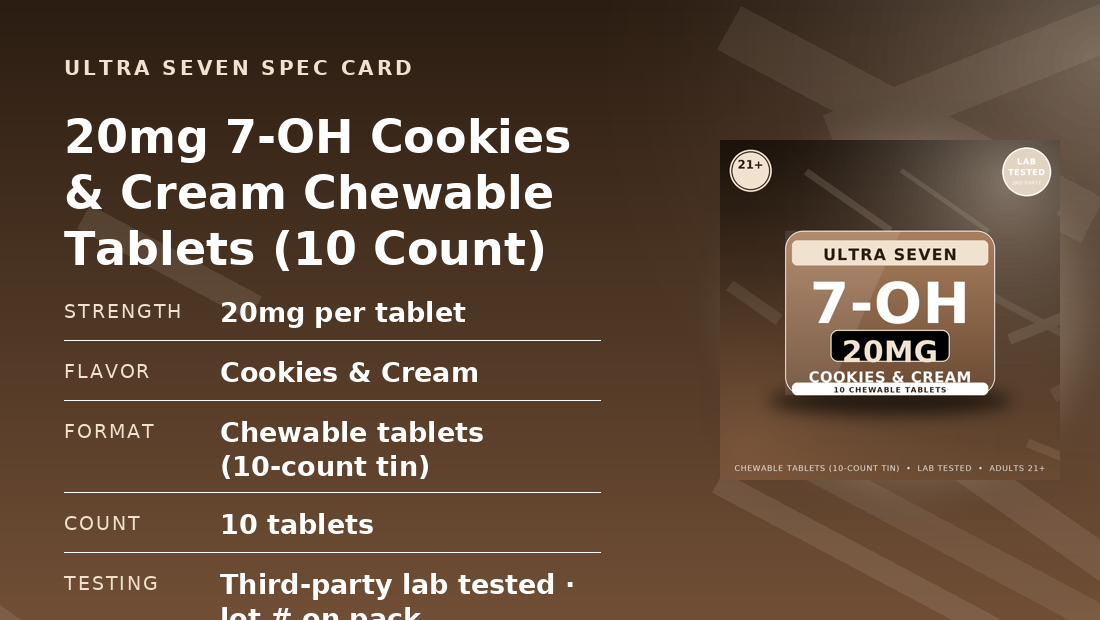 Full specification card for 20mg Cookies Cream Chewable Tablets: 20mg per tablet, Cookies & Cream, Chewable tablets (10-count tin), 10 tablets, lab tested, adults 21 plus
