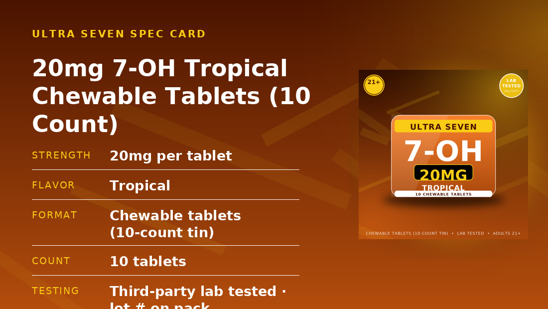 Full specification card for 20mg Tropical Chewable Tablets: 20mg per tablet, Tropical, Chewable tablets (10-count tin), 10 tablets, lab tested, adults 21 plus
