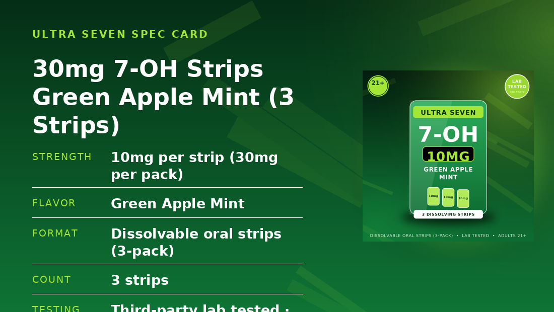 Full specification card for 30mg Green Apple Mint Strips: 10mg per strip (30mg per pack), Green Apple Mint, Dissolvable oral strips (3-pack), 3 strips, lab tested, adults 21 plus