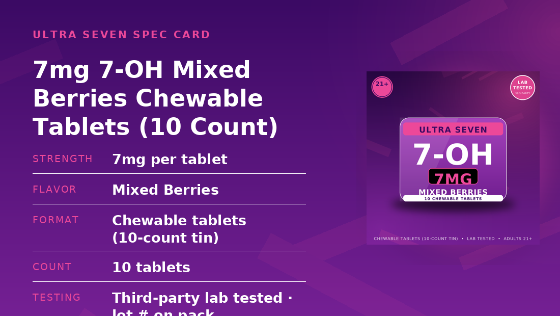 Full specification card for 7mg Mixed Berries Chewable Tablets: 7mg per tablet, Mixed Berries, Chewable tablets (10-count tin), 10 tablets, lab tested, adults 21 plus