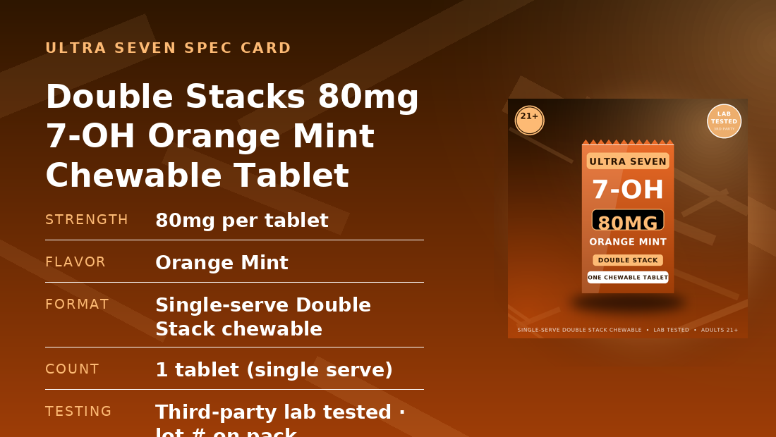 Full specification card for 80mg Orange Mint Double Stacks: 80mg per tablet, Orange Mint, Single-serve Double Stack chewable, 1 tablet (single serve), lab tested, adults 21 plus